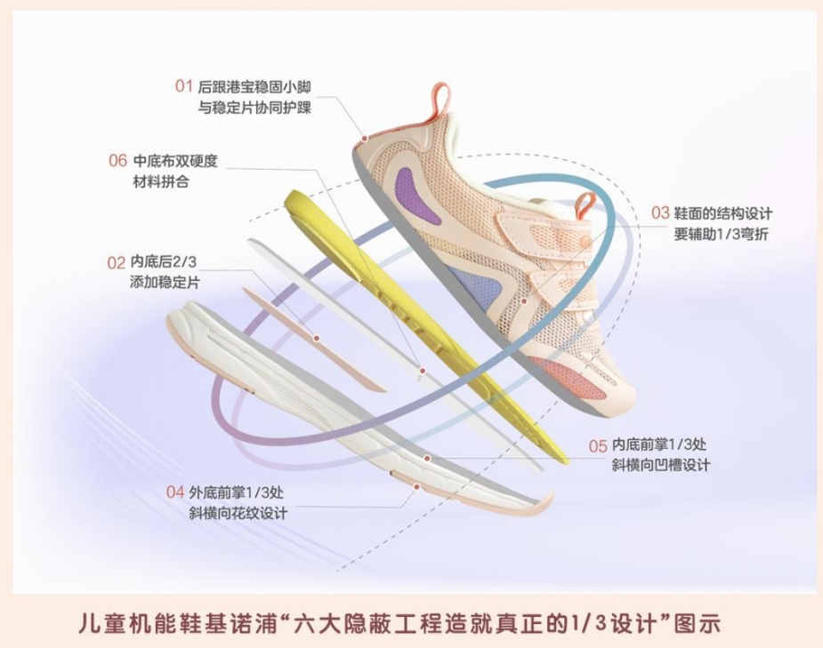 基诺浦：以“机能鞋”出圈，重新定义儿童鞋插图