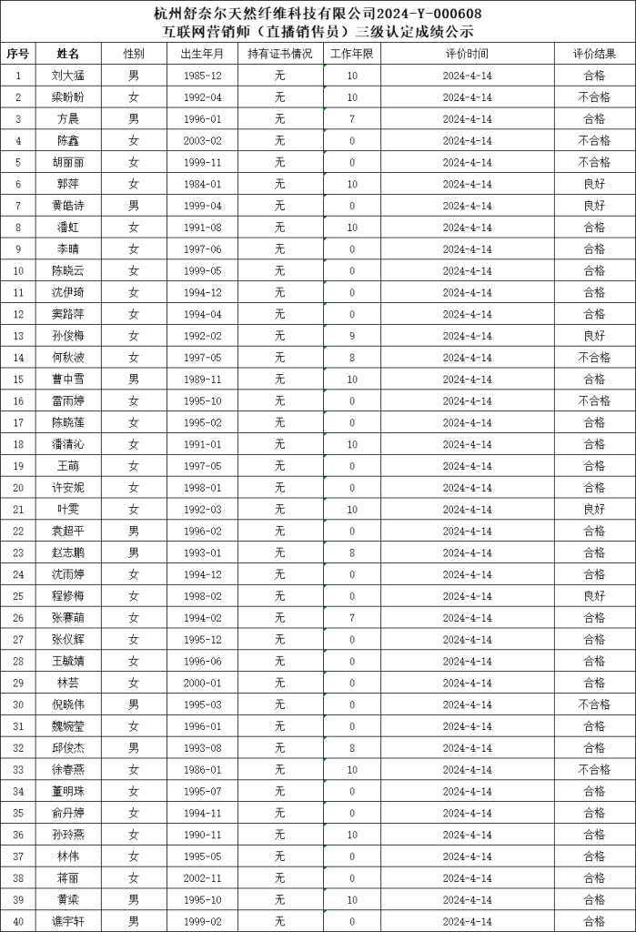 通过2024-Y-000608批次互联网营销师（直播销售员）三级职业技能等级认定成绩公示插图