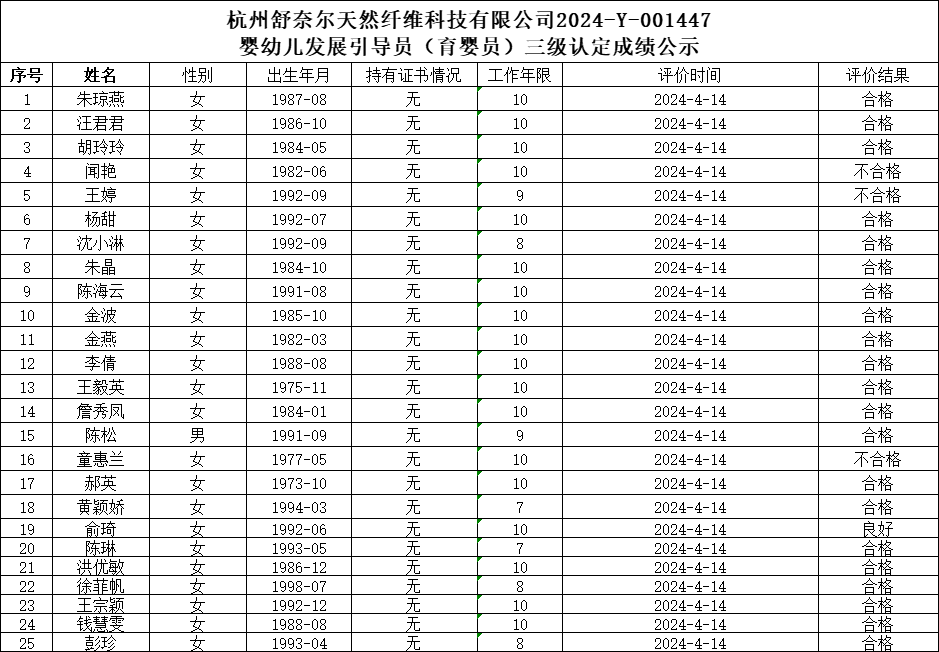 现将通过2024-Y-001447批次婴幼儿发展引导员（育婴员）三级职业技能等级认定成绩公示插图